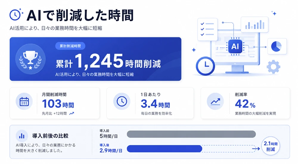 AI導入支援の成果を共有する場面